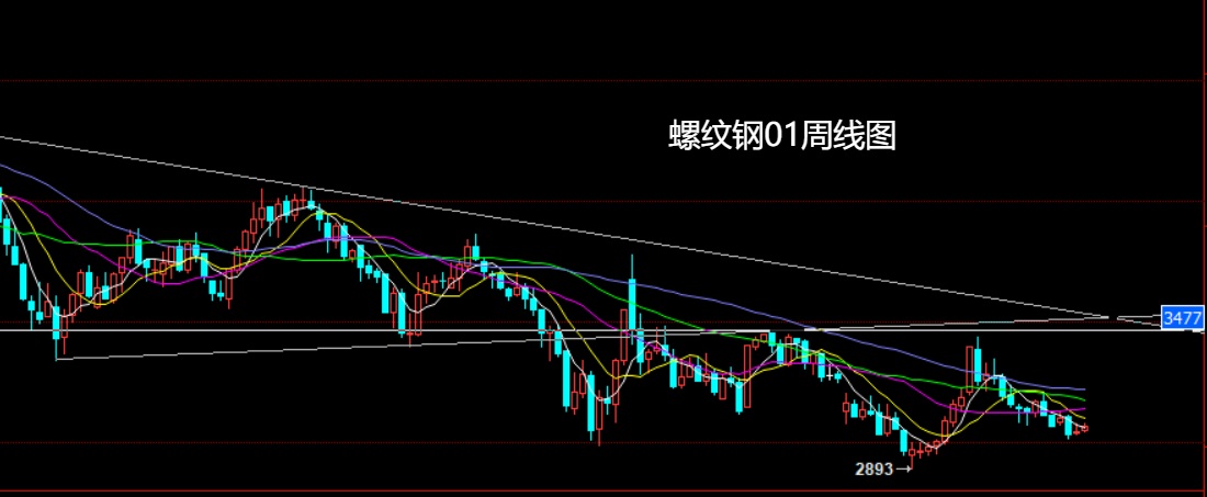 1761356617575918.jpg 螺纹钢.jpg