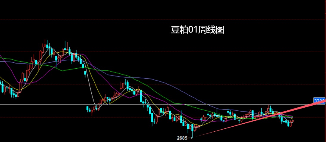 1761356641449100.jpg 豆粕.jpg
