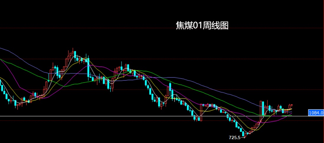 1761356654873398.jpg 焦煤.jpg