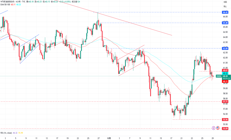 1761705786611874.png 6-原油.PNG