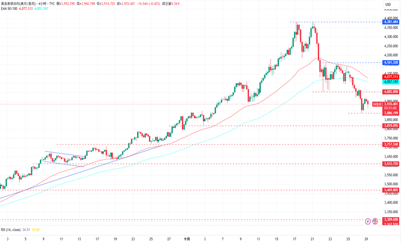 1761705850572116.png 5-黃金.PNG