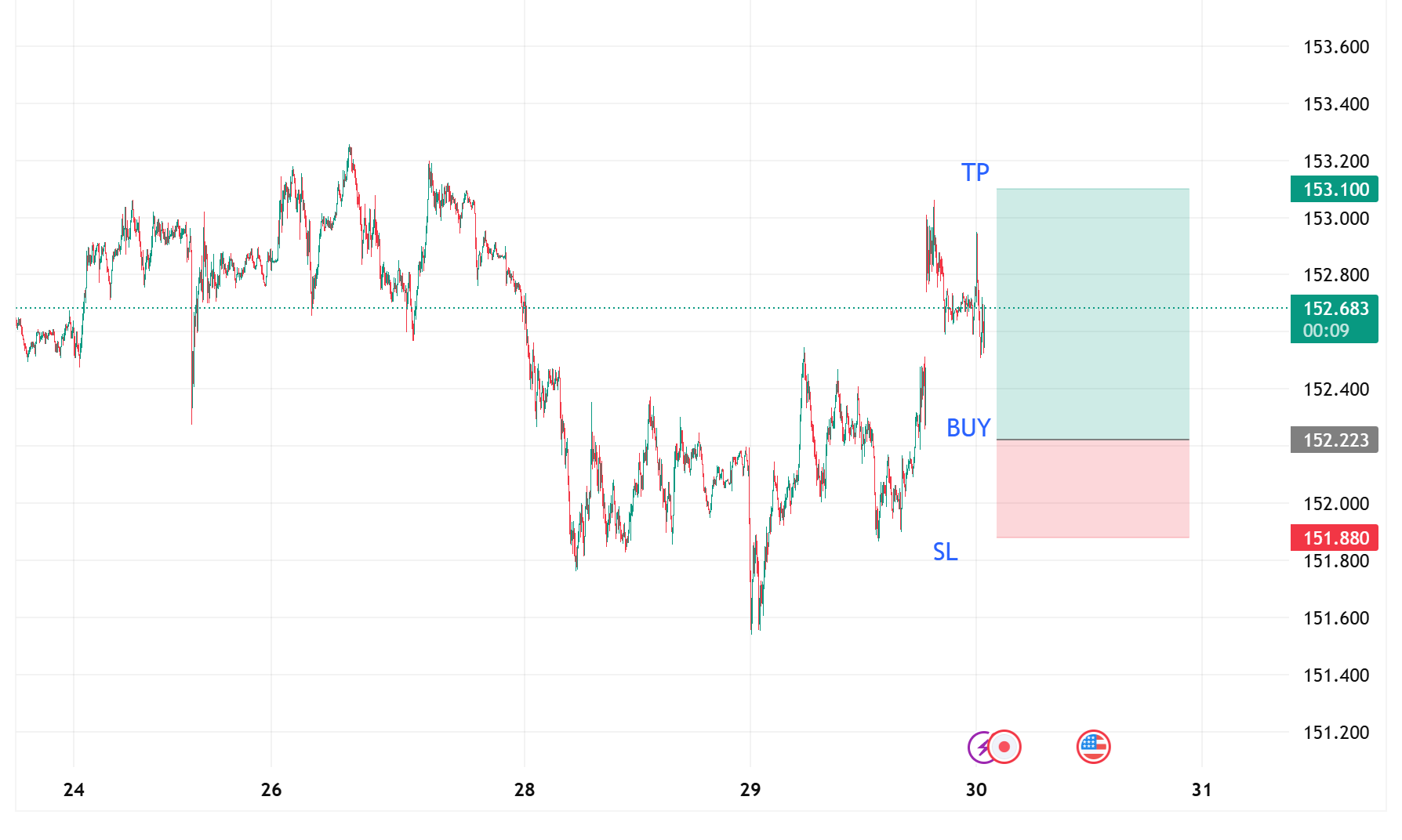 1761786149768928.png USDJPY_2025-10-30_11-54-52.png