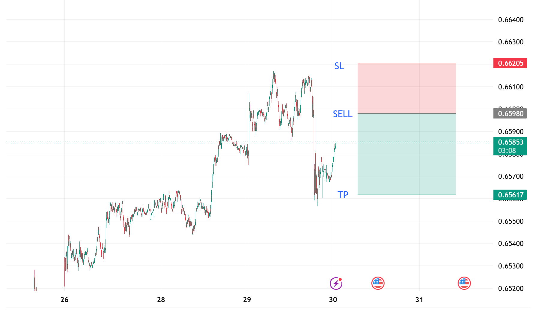 1761786177528953.png AUDUSD_2025-10-30_11-51-54.png