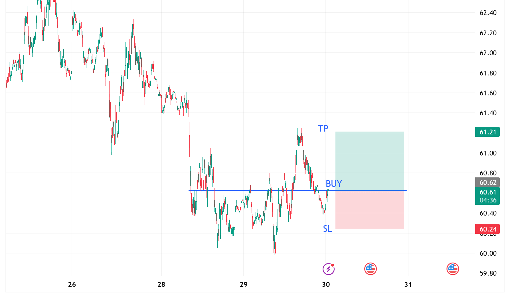 1761787504412799.png XTIUSD_2025-10-30_11-45-26.png