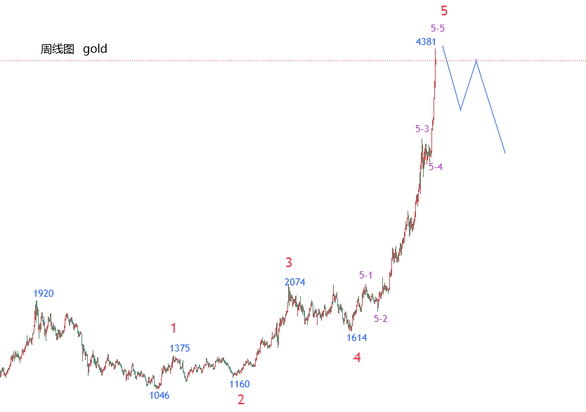 1761801883188309.png 周线图.png