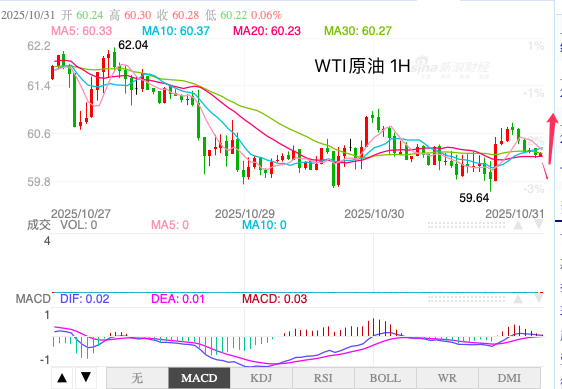 1761868820252832.png oil.png