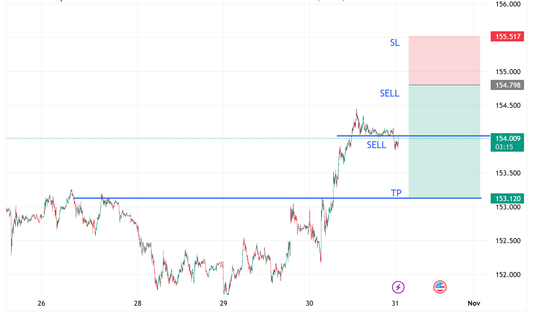 1761872622442670.png USDJPY_2025-10-31_11-51-45.png