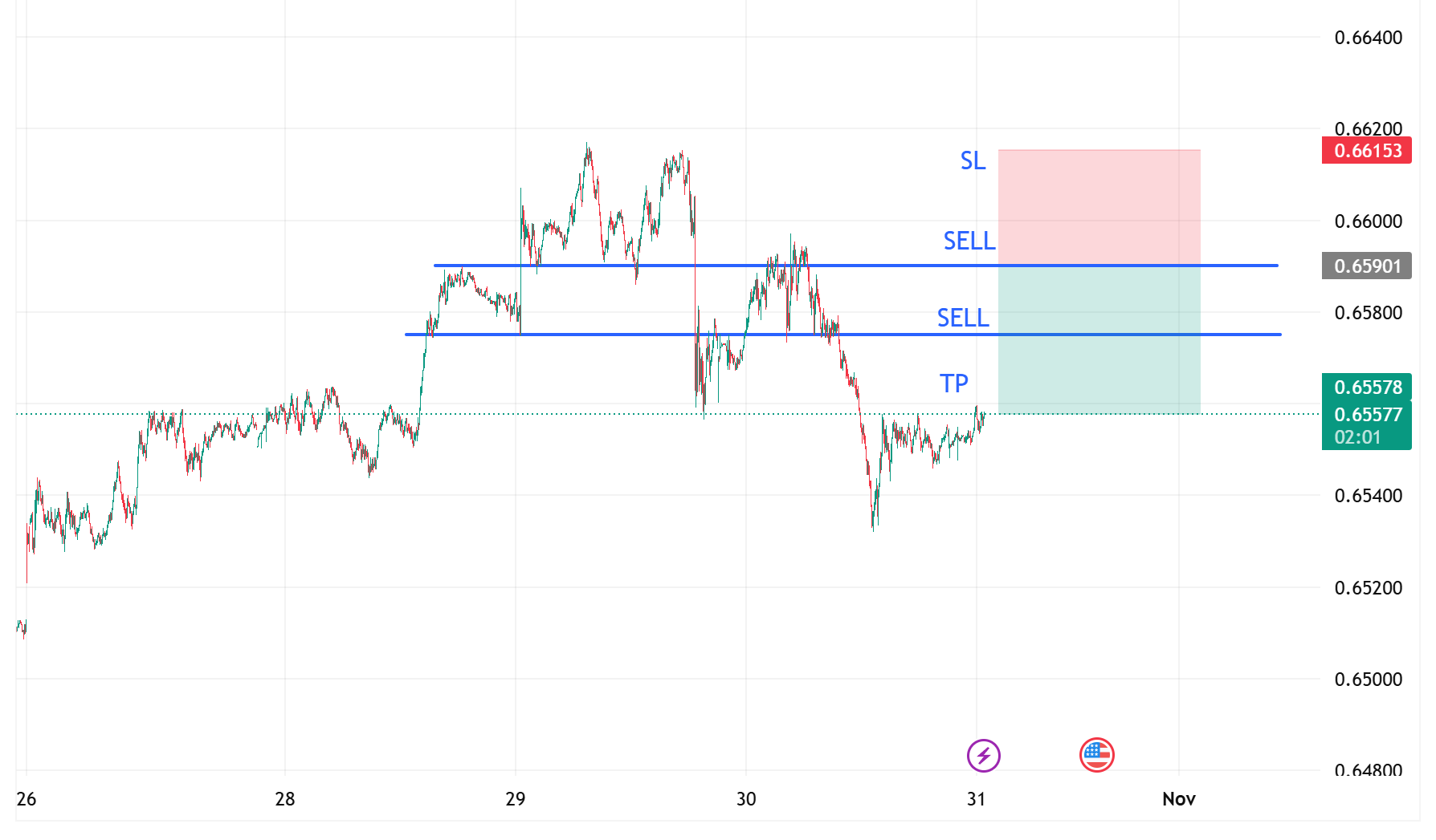 1761872657992515.png AUDUSD_2025-10-31_11-47-59.png