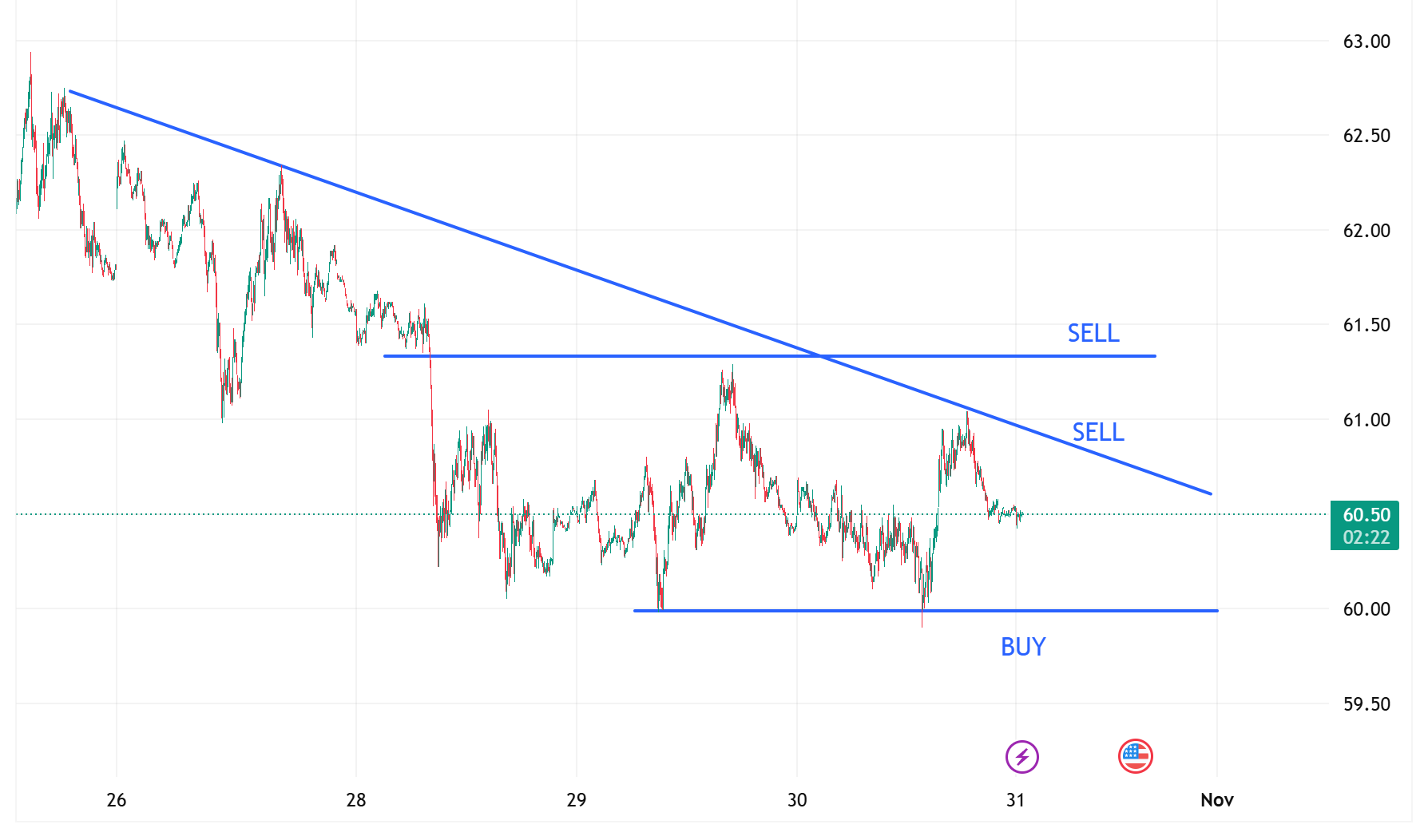 1761873585545975.png XTIUSD_2025-10-31_11-42-39.png