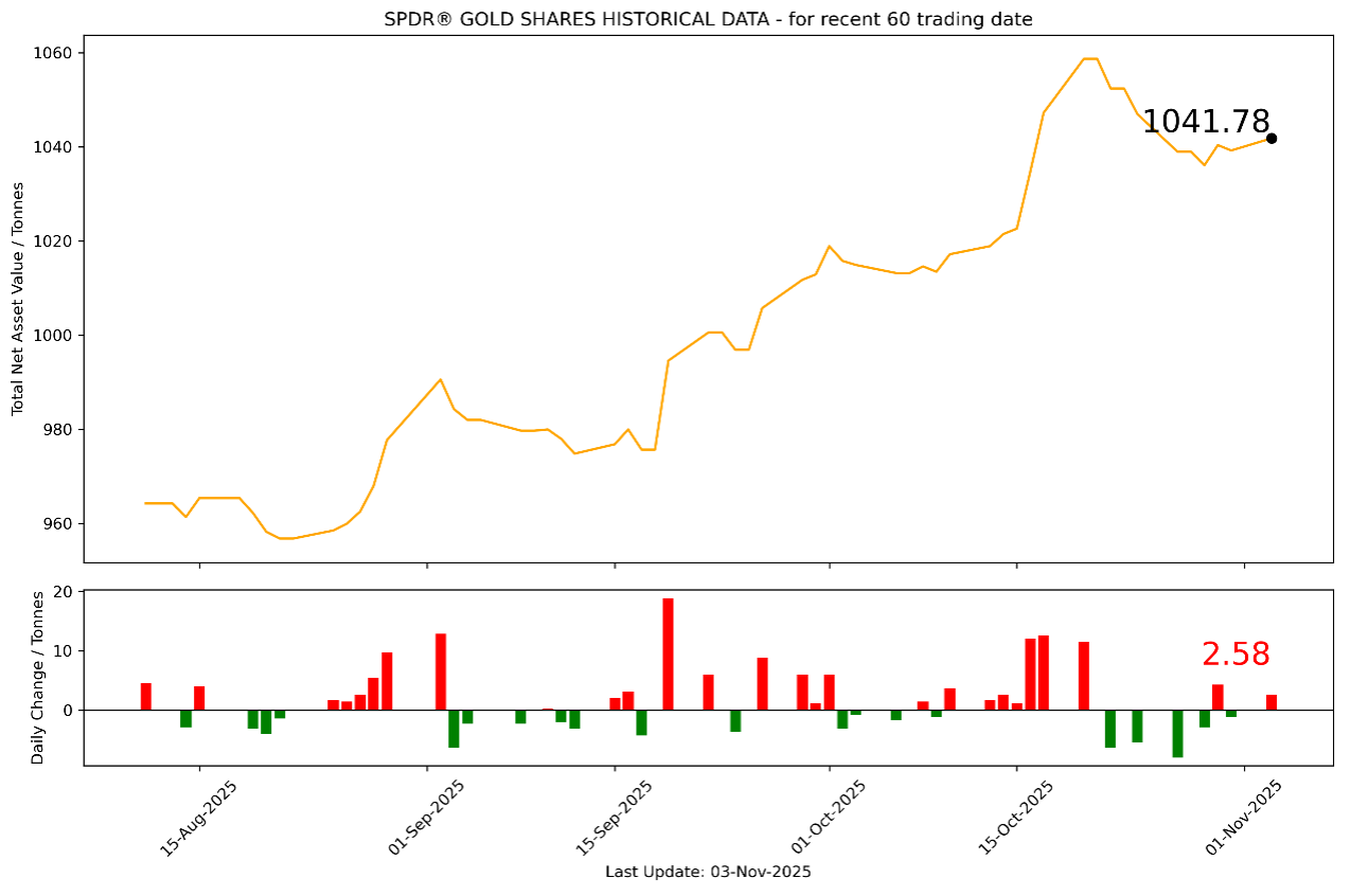 1762219969634820.png 黄金1.png