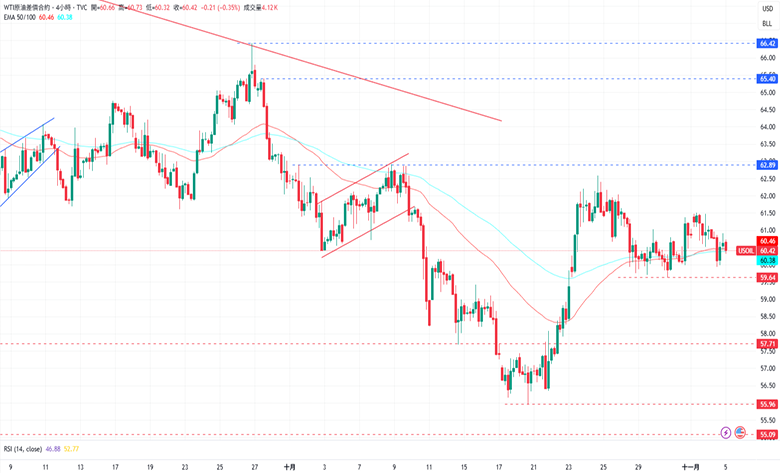 1762310500806567.png 6-原油.PNG