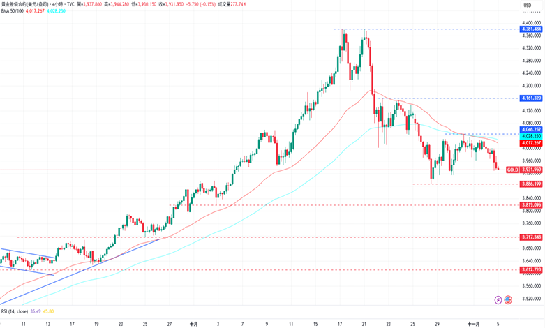 1762310546544105.png 5-黃金.PNG