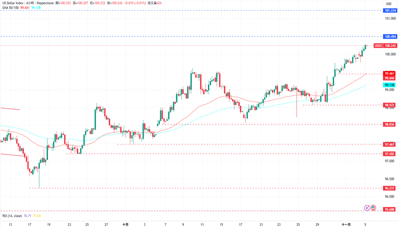 1762310989534993.png 3-美元.PNG