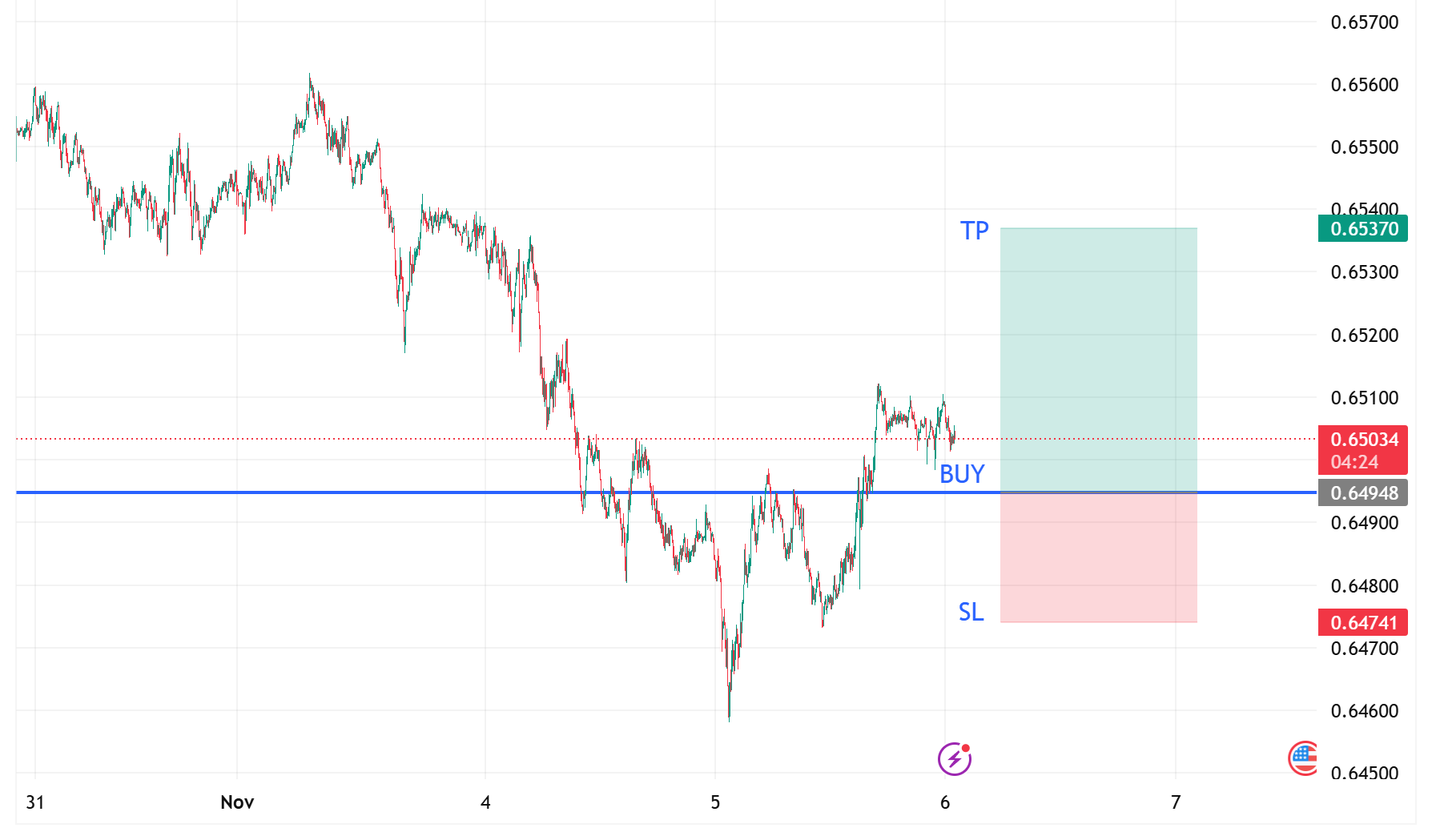 1762391505493470.png AUDUSD_2025-11-06_12-00-37.png