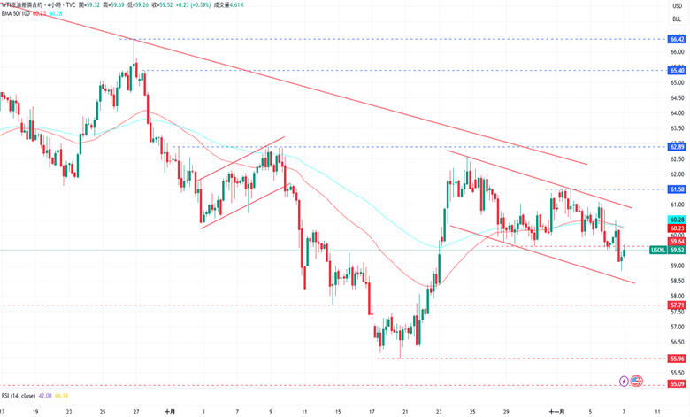 1762482064708531.png 6-原油.PNG