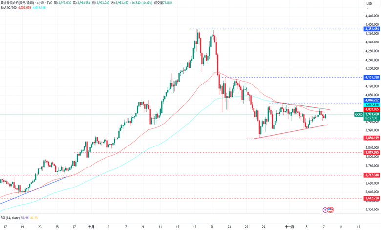 1762482108145479.png 5-黃金.PNG