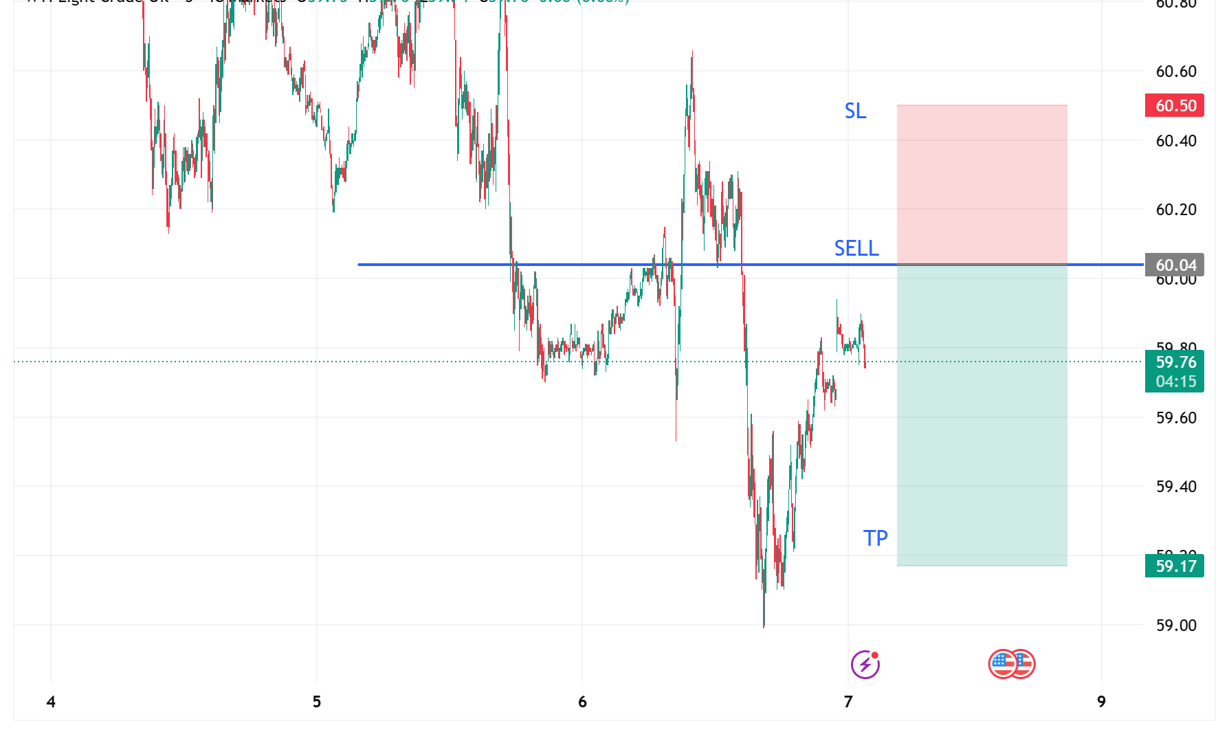 1762489829307304.png XTIUSD_2025-11-07_12-35-45.png