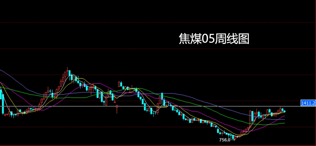 1762651397127645.jpg 焦煤.jpg