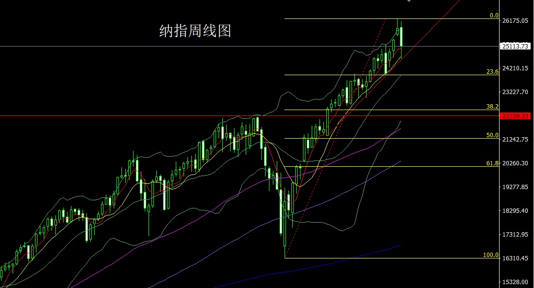 1762729848555811.jpg 纳指.jpg