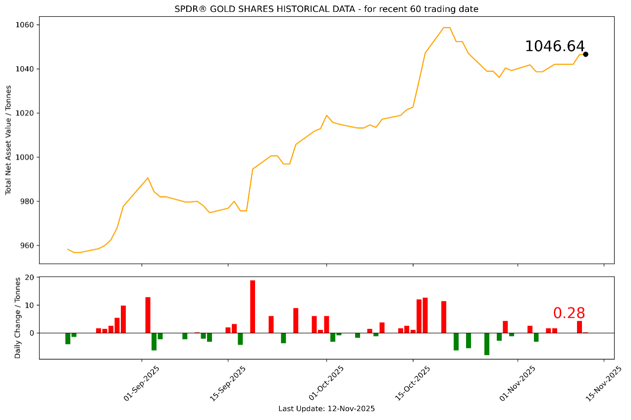 1762995979338283.png 黄金1.png