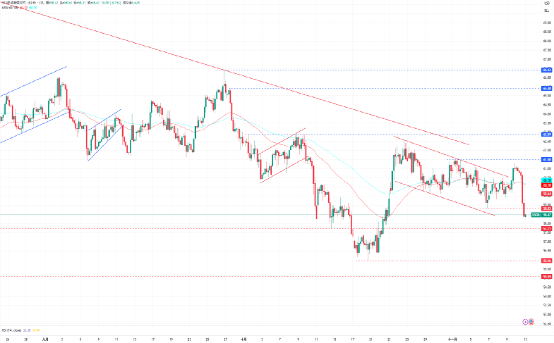 1763002413751157.png 6-原油.PNG