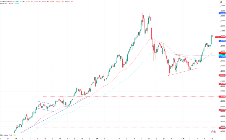 1763002490868500.png 5-黃金.PNG