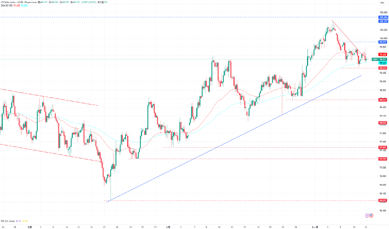 1763003026786393.png 3-美元.PNG