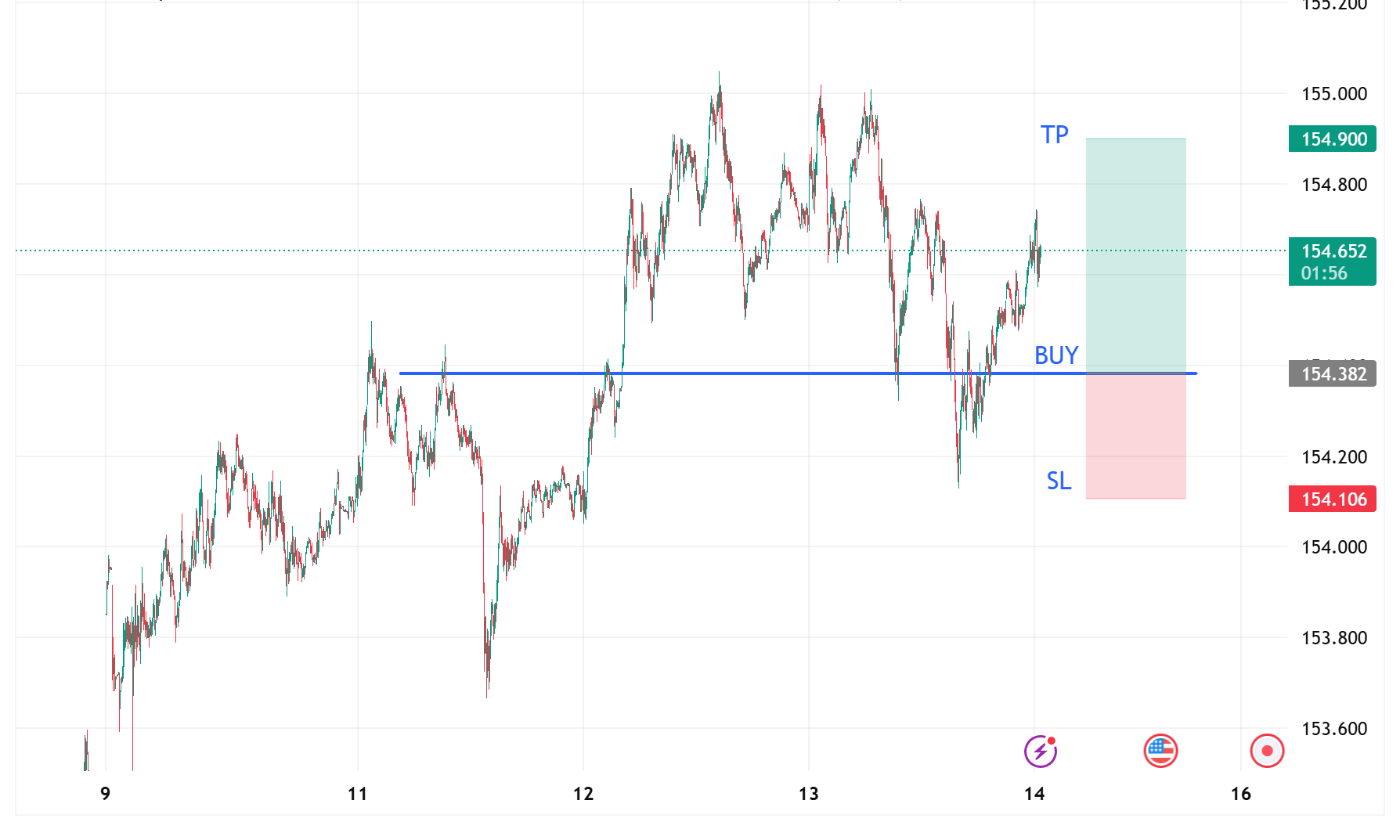 1763309841270602.png USDJPY_2025-11-14_11-43-05.png