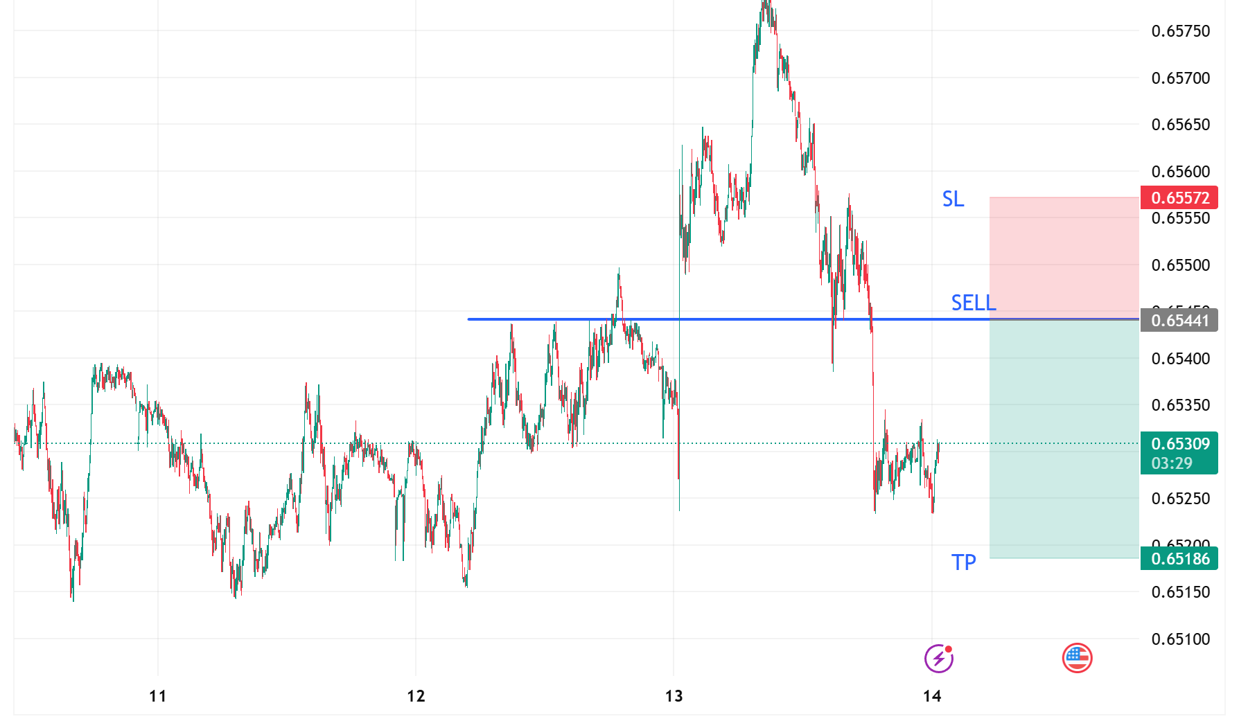 1763309860804977.png AUDUSD_2025-11-14_11-41-32.png