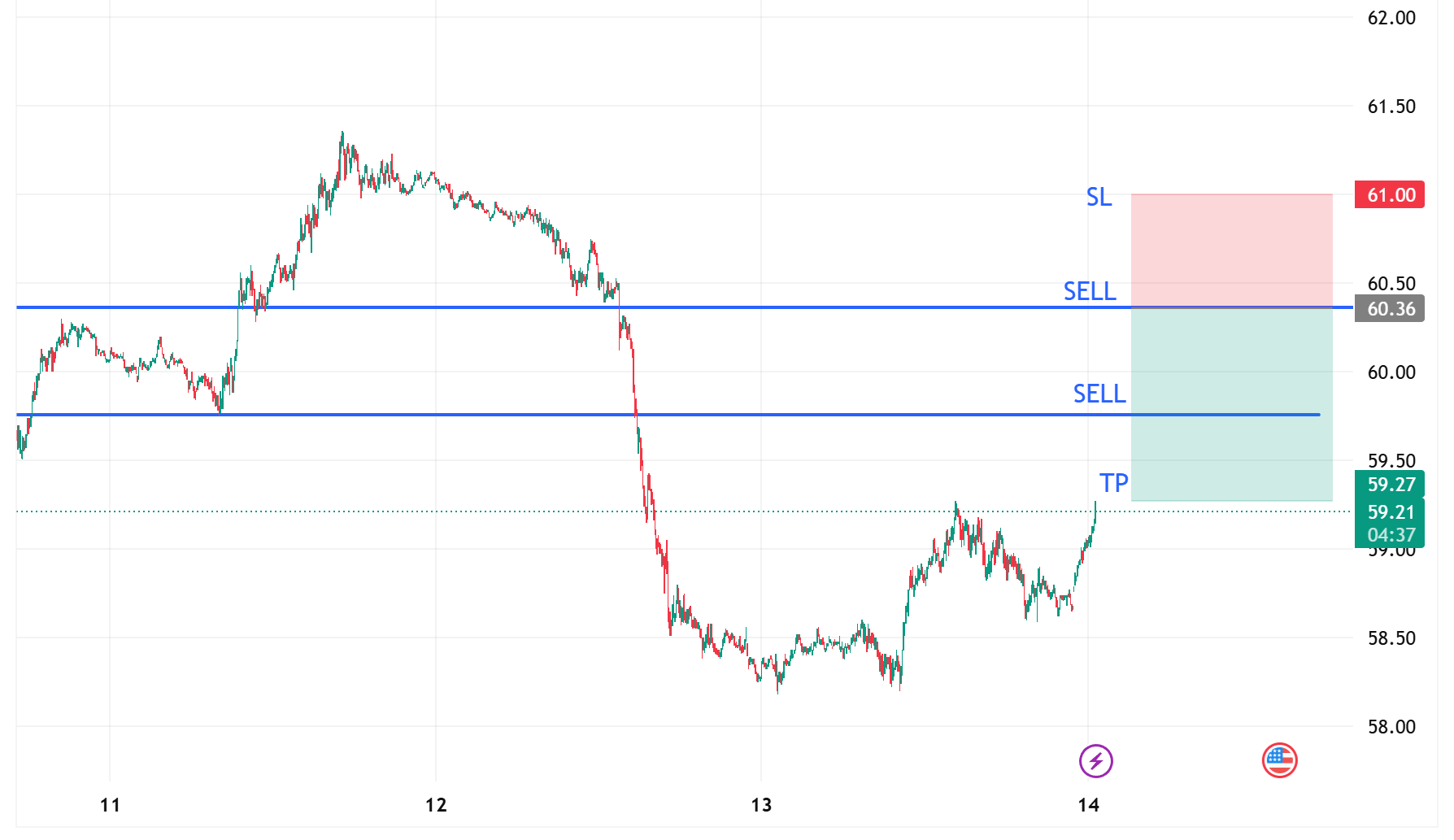 1763311453439103.png XTIUSD_2025-11-14_11-35-24.png