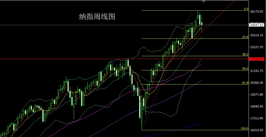 1763334271491956.jpg 纳指.jpg