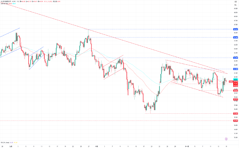 1763346878927485.png 6-原油.PNG