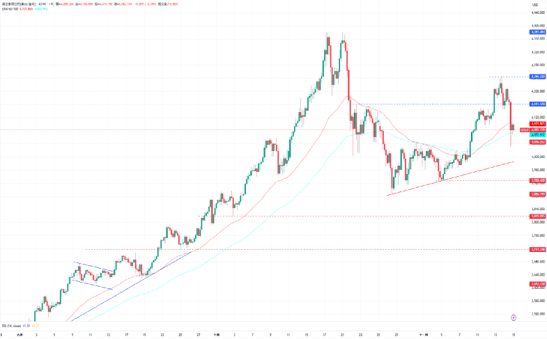 1763346922722721.png 5-黃金.PNG