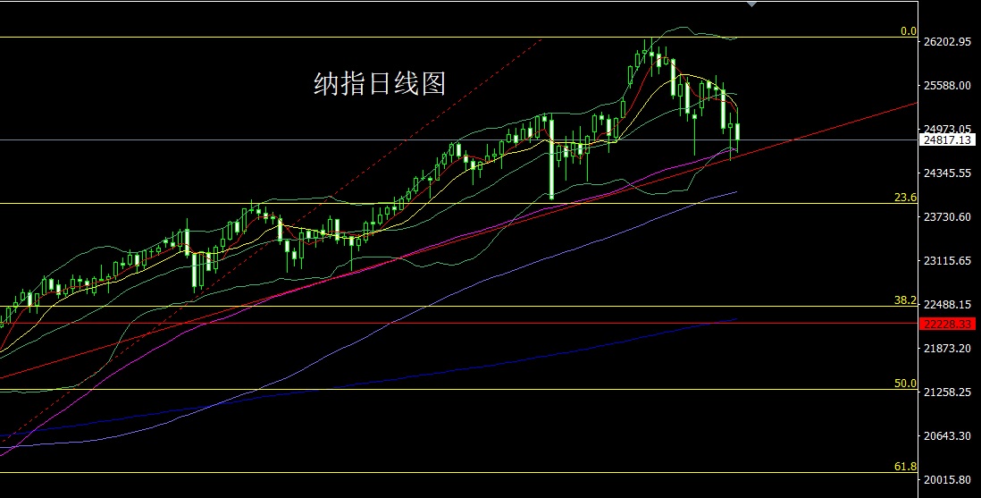 1763420817150293.jpg 纳指.jpg