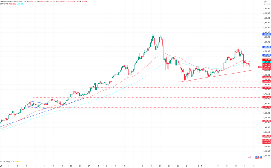 1763432198875651.png 5-黃金.PNG