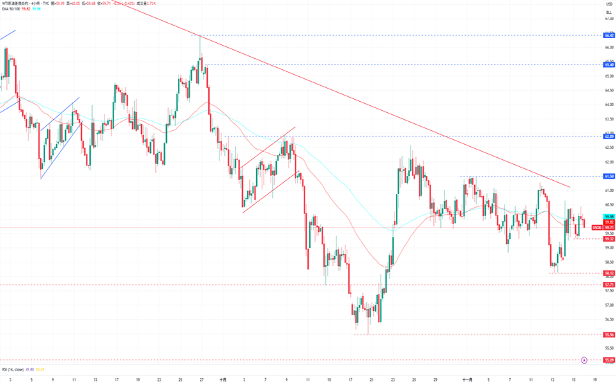 1763432286257093.png 6-原油.PNG