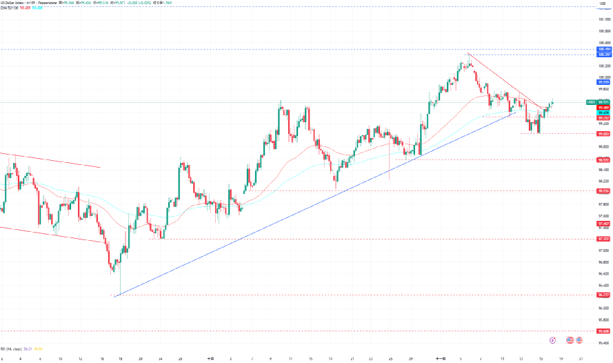 1763432519943098.png 3-美元.PNG