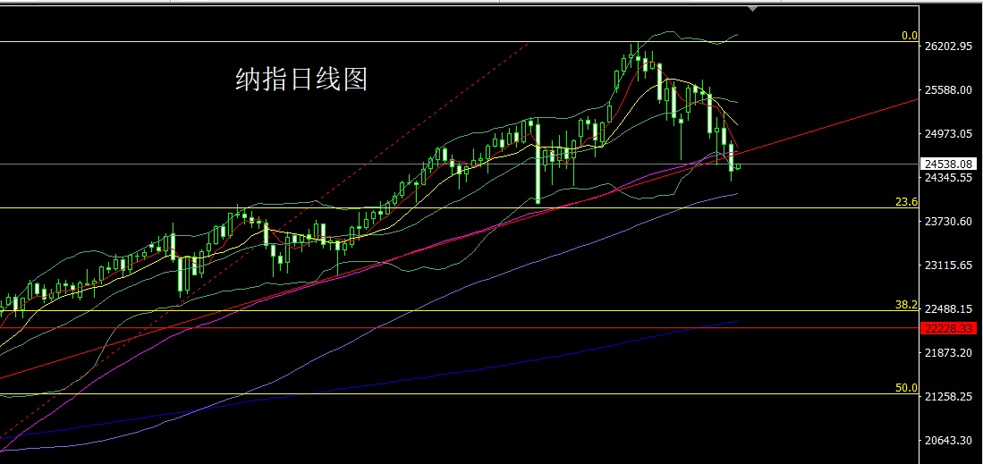 1763509932604168.jpg 纳指.jpg