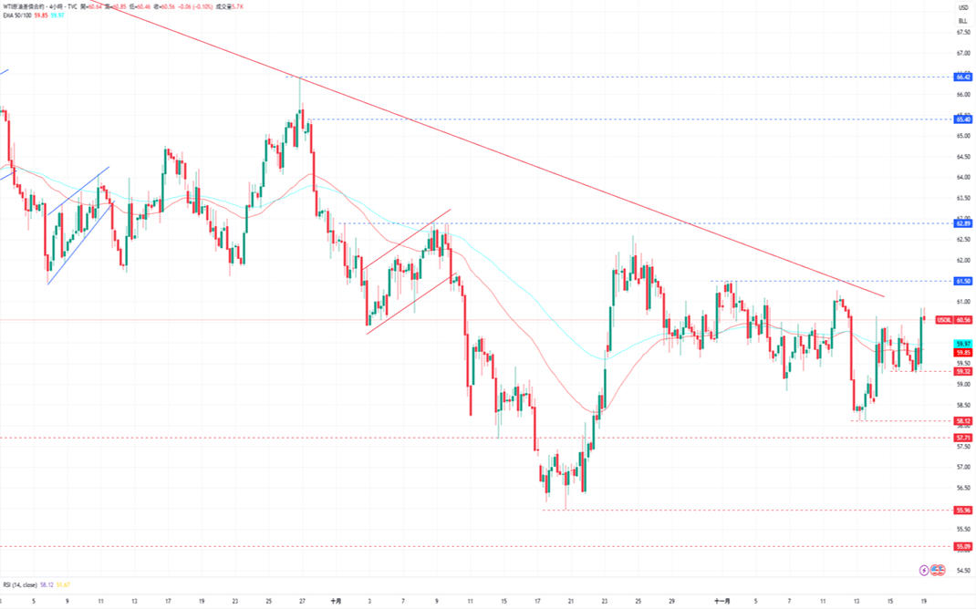 1763518601922358.png 6-原油.PNG