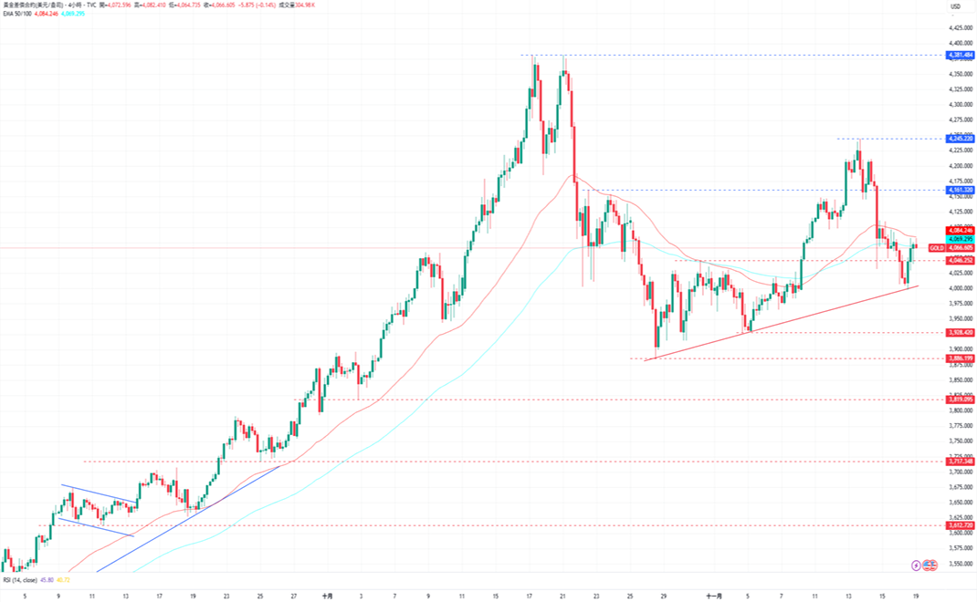 1763518628503487.png 5-黃金.PNG