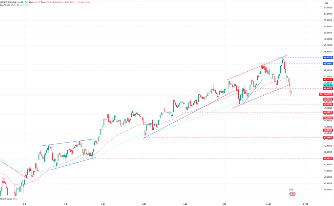 1763518696242383.png 4-道瓊.PNG