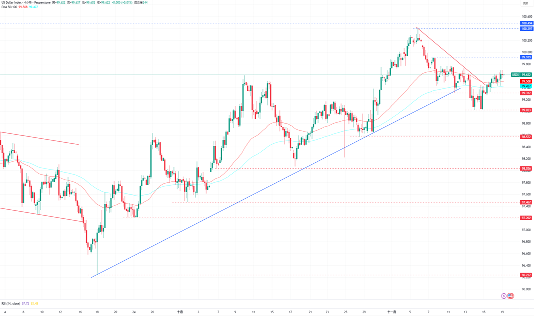 1763518705180955.png 3-美元.PNG