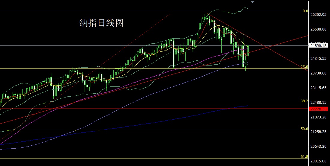 1764025853604294.jpg 纳指.jpg