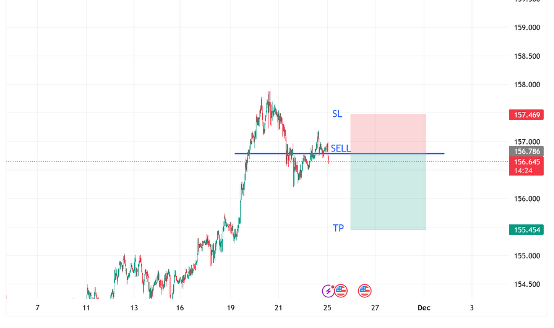 1764035676956121.png USDJPY.png