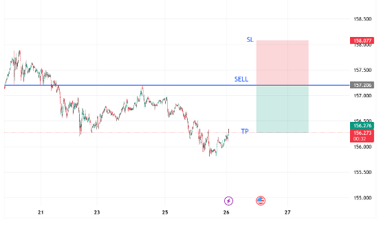 1764129849510198.png USDJPY.png