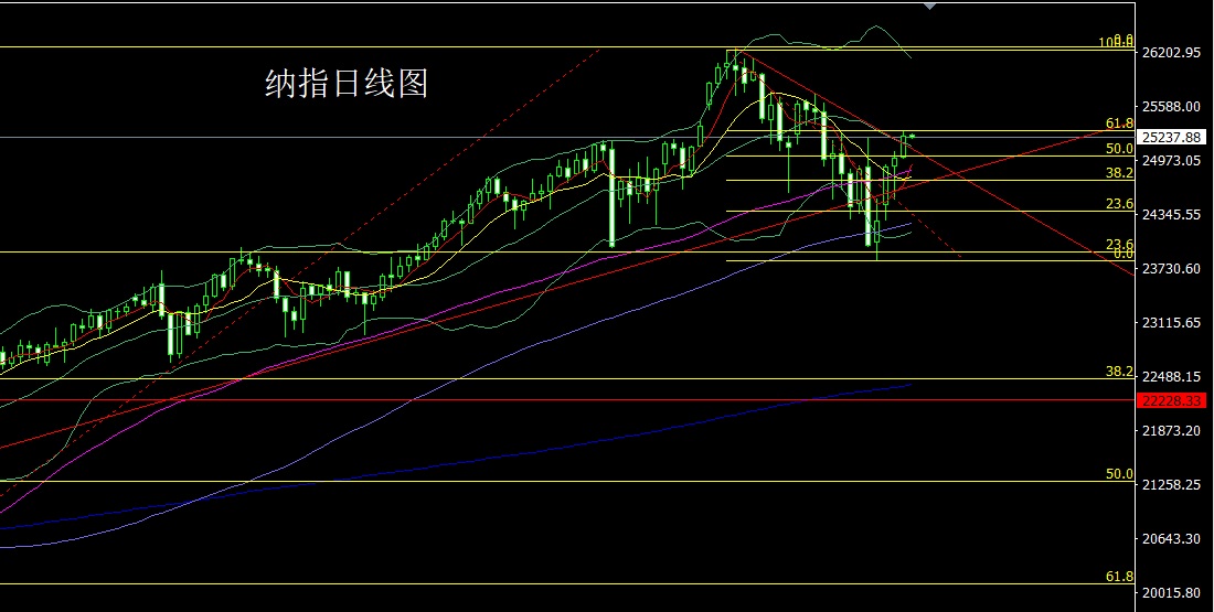 1764285194714495.jpg 纳指.jpg