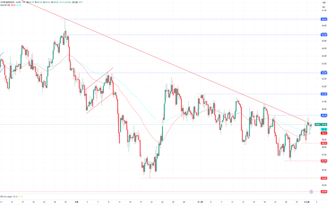 1764641138384194.png 6-原油.PNG