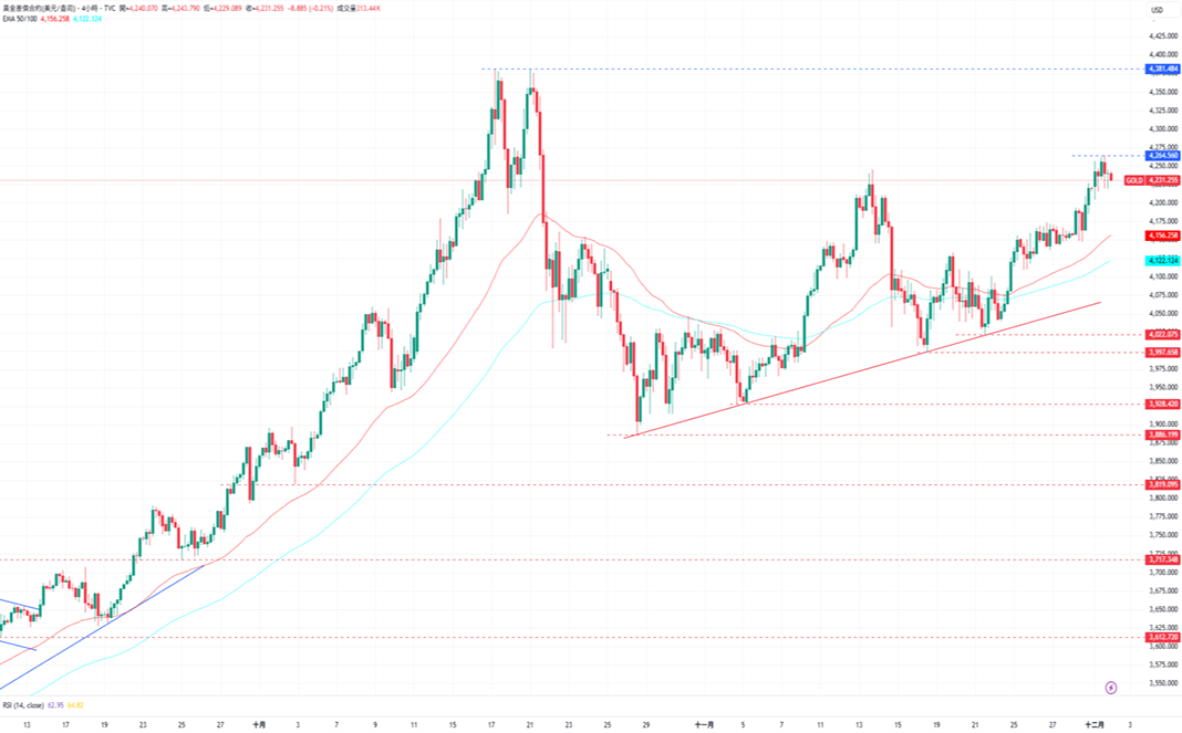 1764641180290733.png 5-黃金.PNG