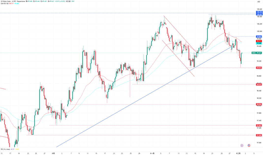 1764641843689537.png 3-美元.PNG