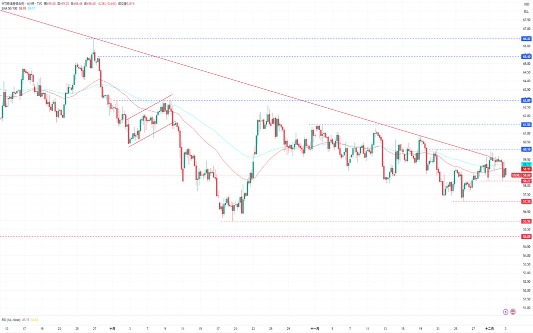 1764727984117018.png 6-原油.PNG